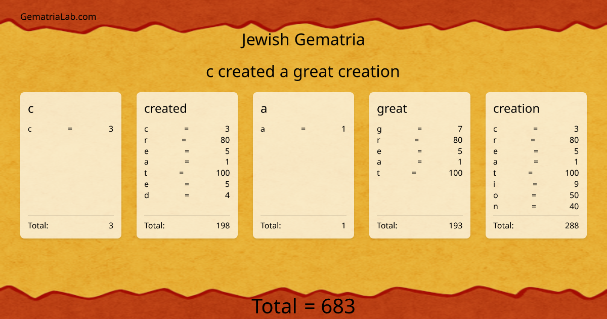 c created a great creation in jewish Gematria